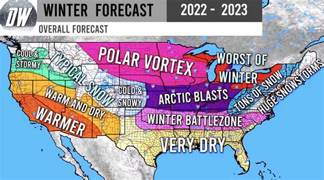 wincomparator predictions